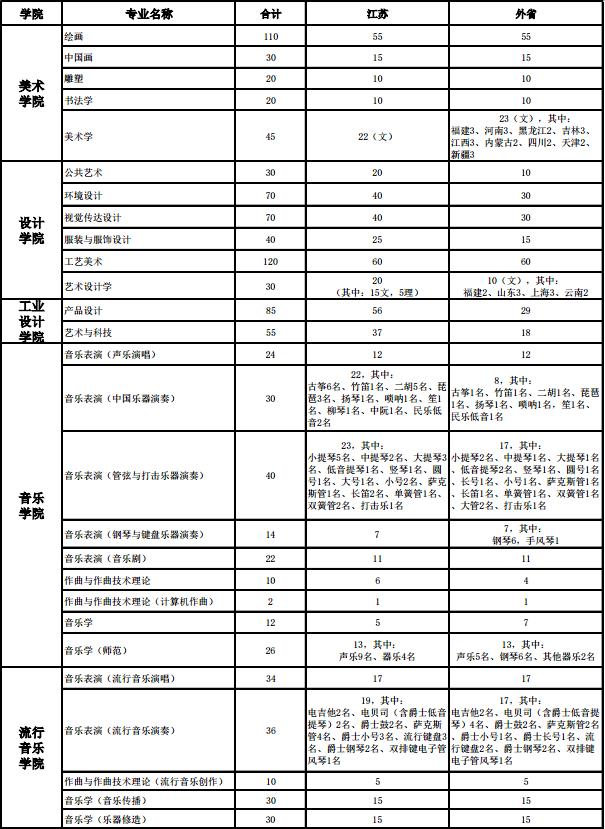 南京藝術學院2018年本科招生計劃方案.jpg