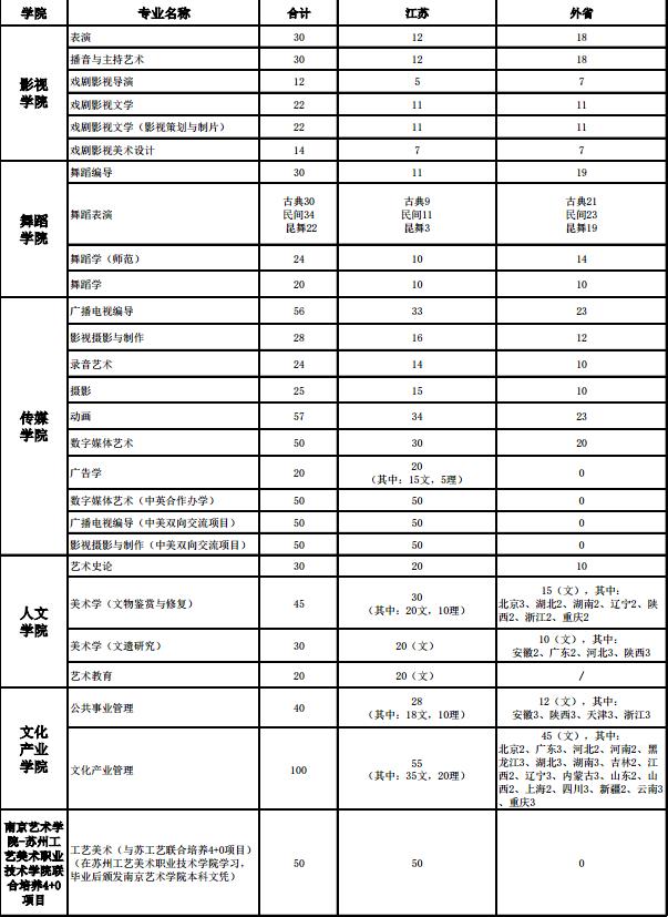 南京藝術學院2018年本科招生計劃方案1.jpg