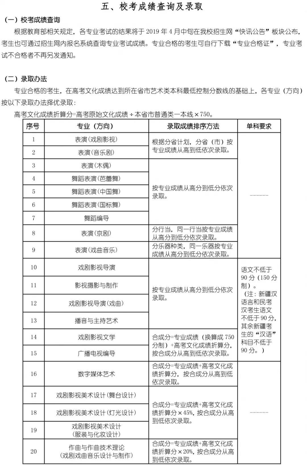 上海戲劇學院2019招生簡章7