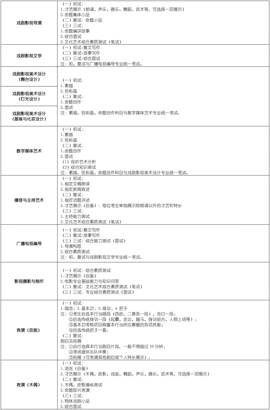 上海戲劇學院2019招生簡章5