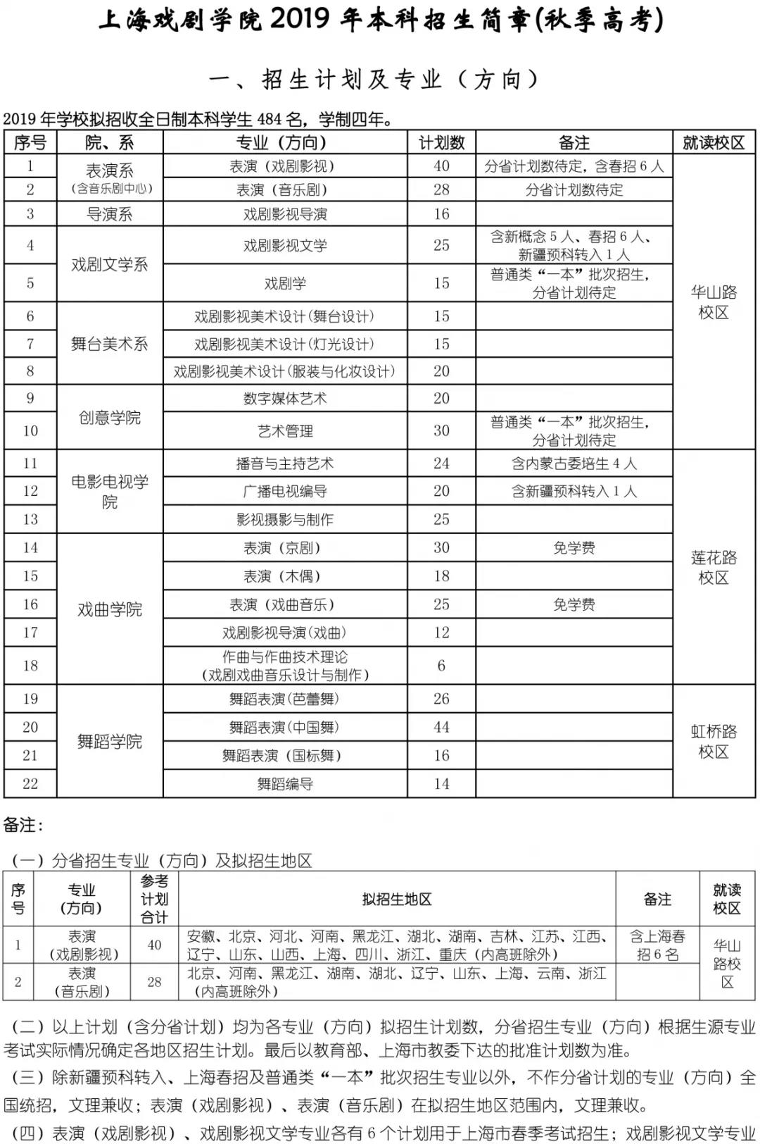 上海戲劇學院2019招生簡章1
