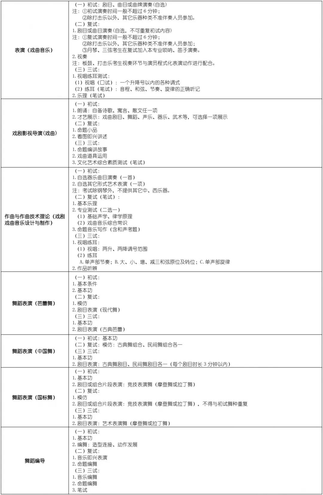 上海戲劇學院2019招生簡章6