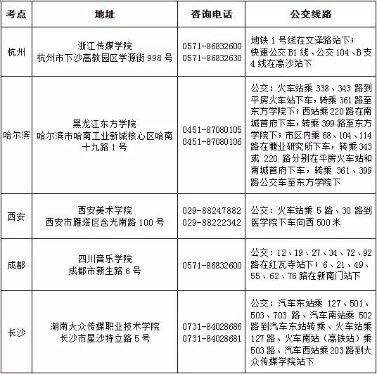 浙江傳媒學院2019考點設置