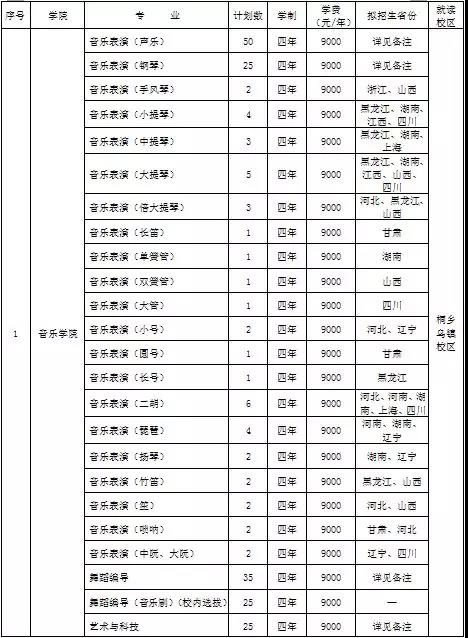 浙傳音樂舞蹈類本科專業招生計劃 