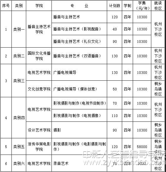浙江傳媒學院廣電藝術類本科招生計劃1