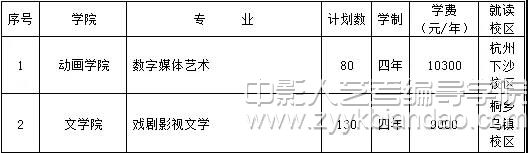 浙傳廣電藝術類本科專業招生計劃（2）