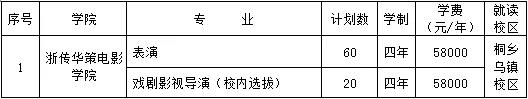 浙傳影視表演、導演類本科專業招生計劃 