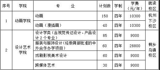 浙傳美術類本科專業招生計劃