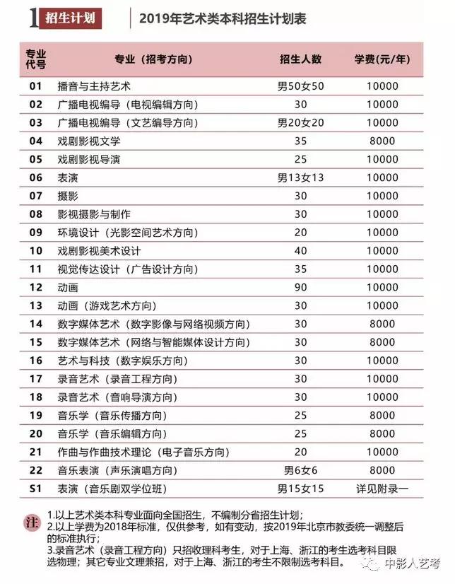 中國傳媒大學(xué)藝術(shù)類本科招生簡章1