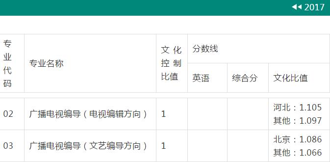 中國傳媒大學(xué)2017錄取分?jǐn)?shù)線.jpg