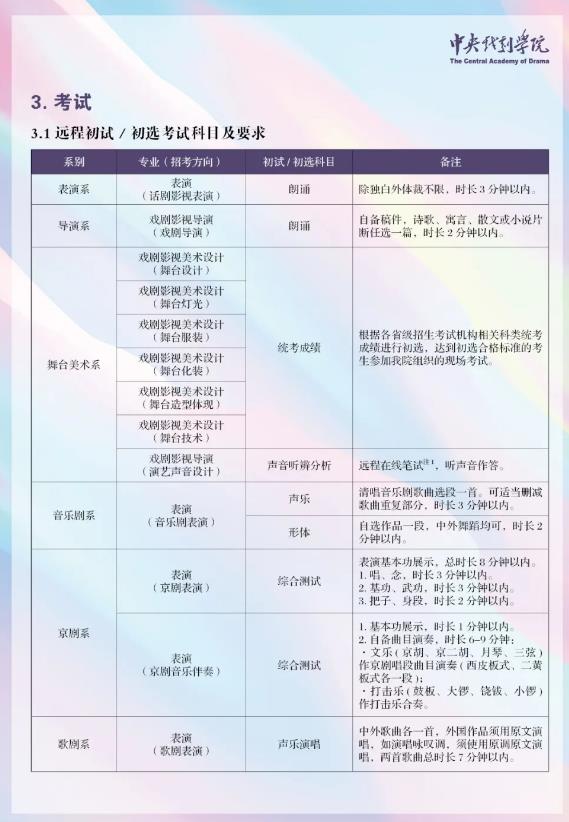 中戲招生簡章