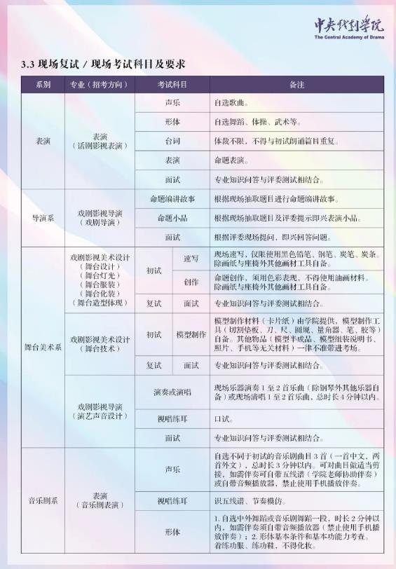 中戲招生簡章