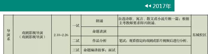 中央戲劇學院導演系2017年考試內容.jpg