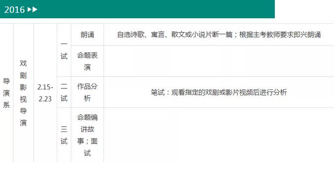 中央戲劇學院導演系2016年考試內容.jpg