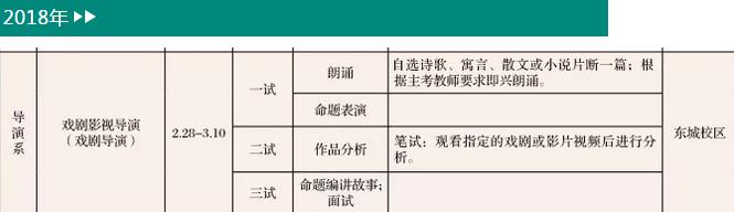中央戲劇學院導演系2018年考試內容.jpg