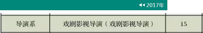 中央戲劇學院導演系2017年招生計劃.jpg